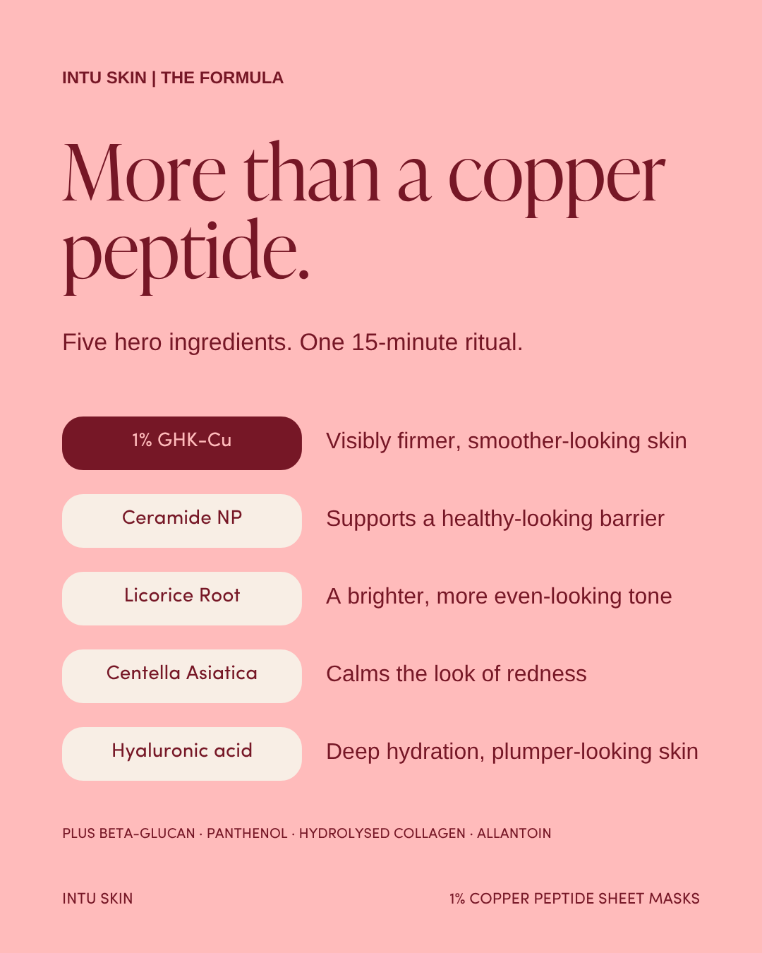 GHK-Cu Blue Copper Peptide Sheet Masks